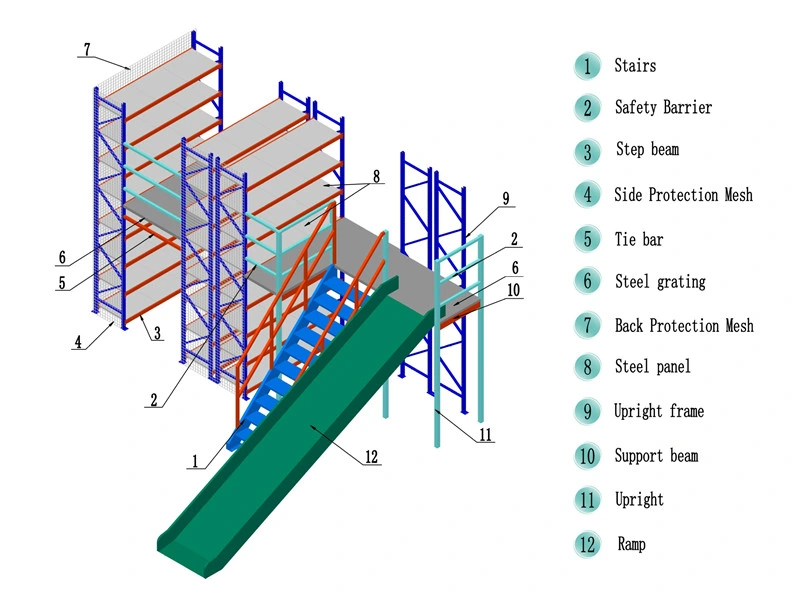 Steel Mezzanine Racking for Industrial Warehouse Storage