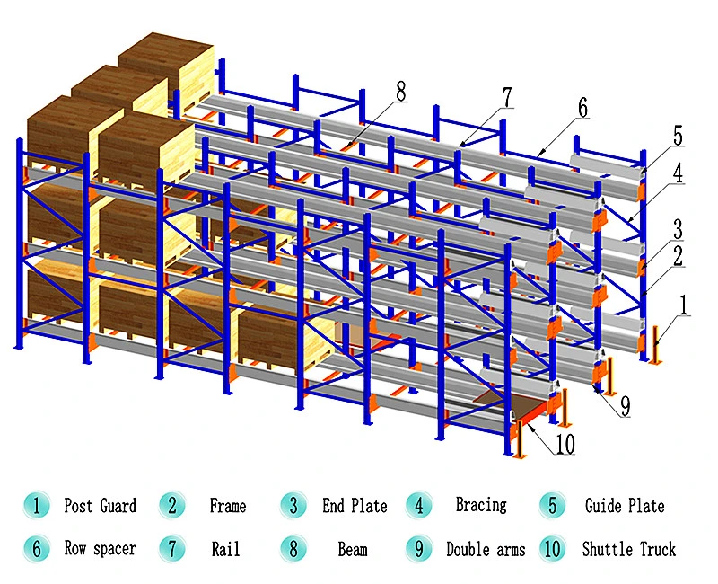 Shuttle Car Operated Pallet Storage Rack for Industrial Warehouse